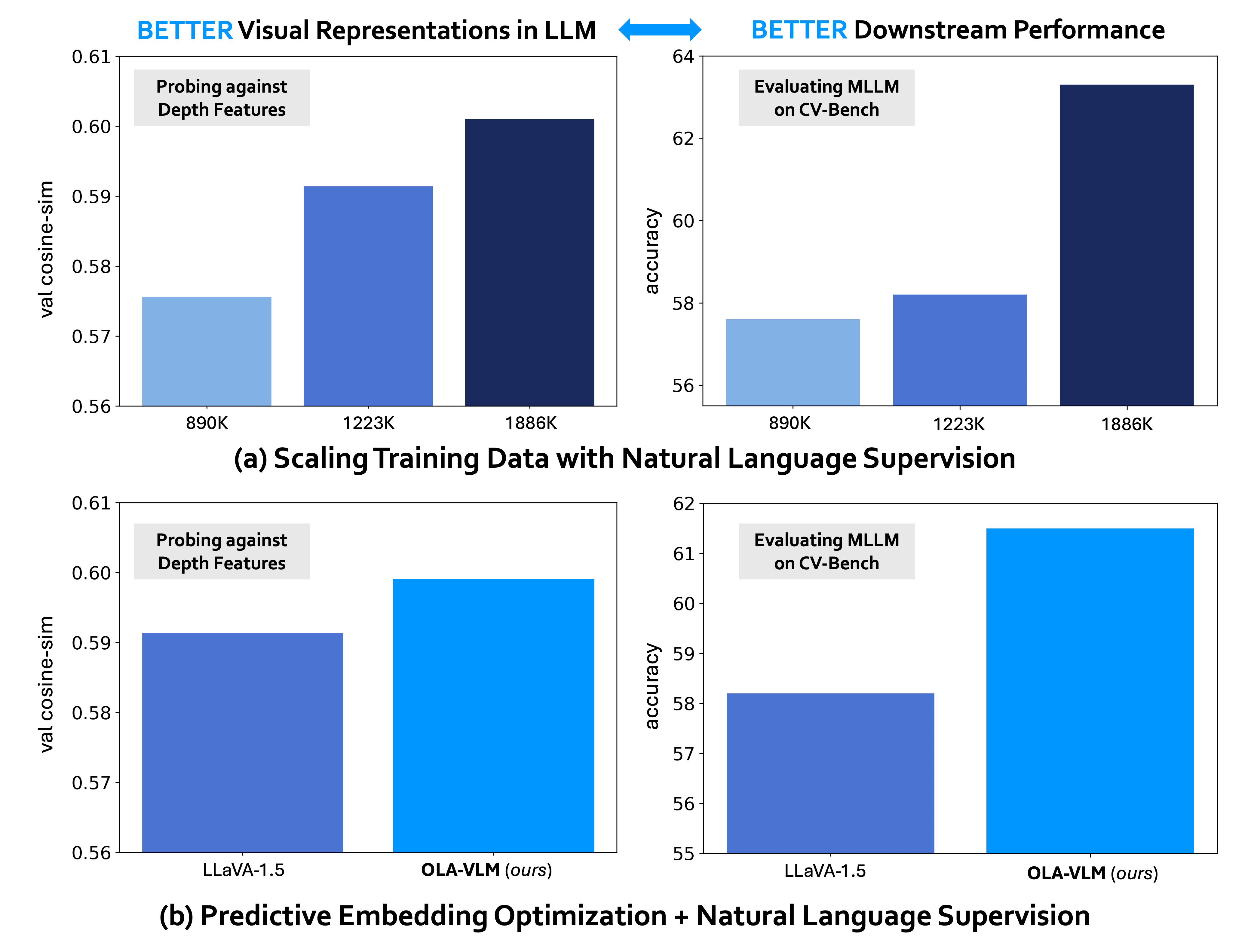 Introductory plots