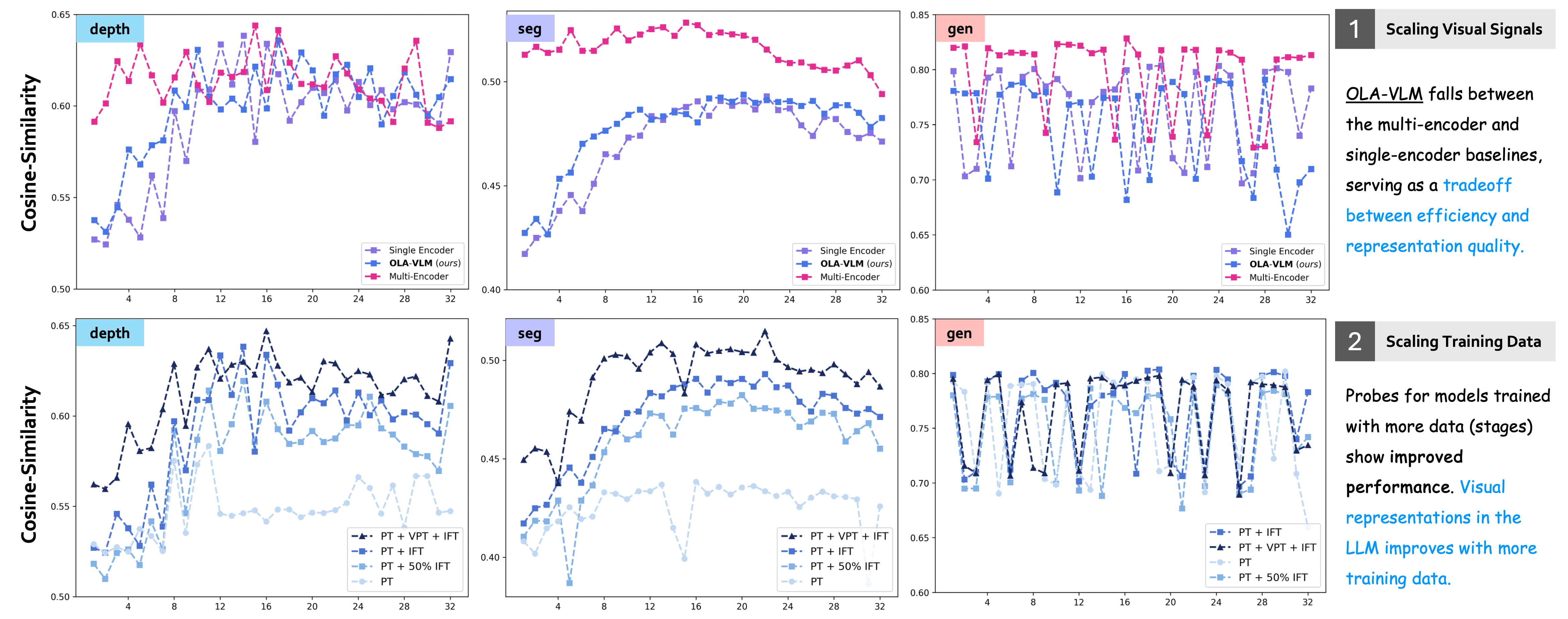 Probe Plots