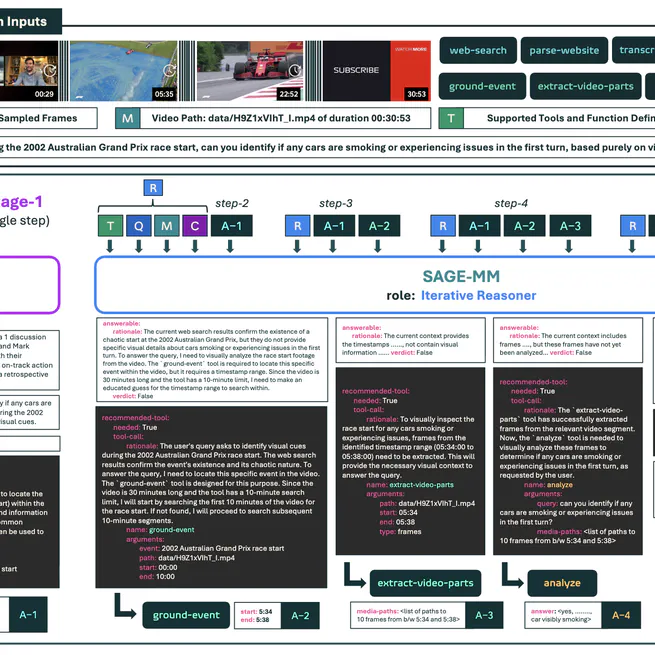 SAGE: Training Smart Any-Horizon Agents for Long Video Reasoning with Reinforcement Learning