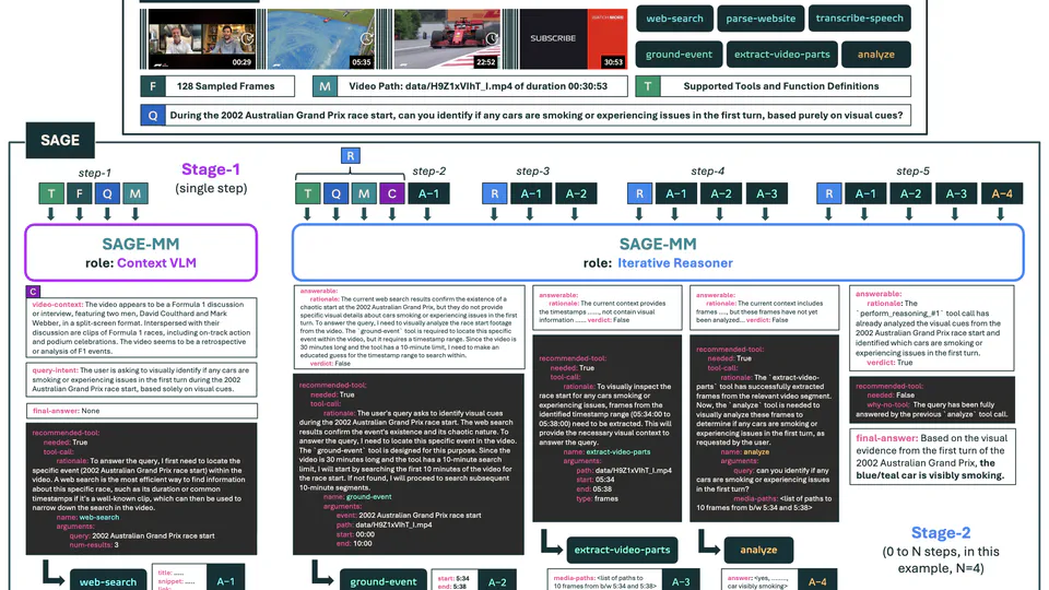 SAGE: Training Smart Any-Horizon Agents for Long Video Reasoning with Reinforcement Learning
