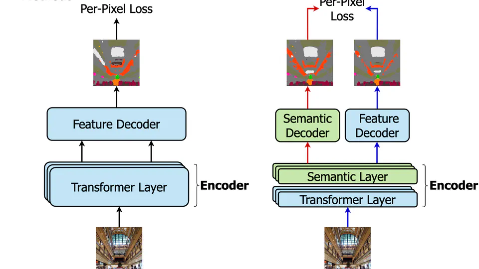 SeMask: Semantically Masked Transformers for Semantic Segmentation