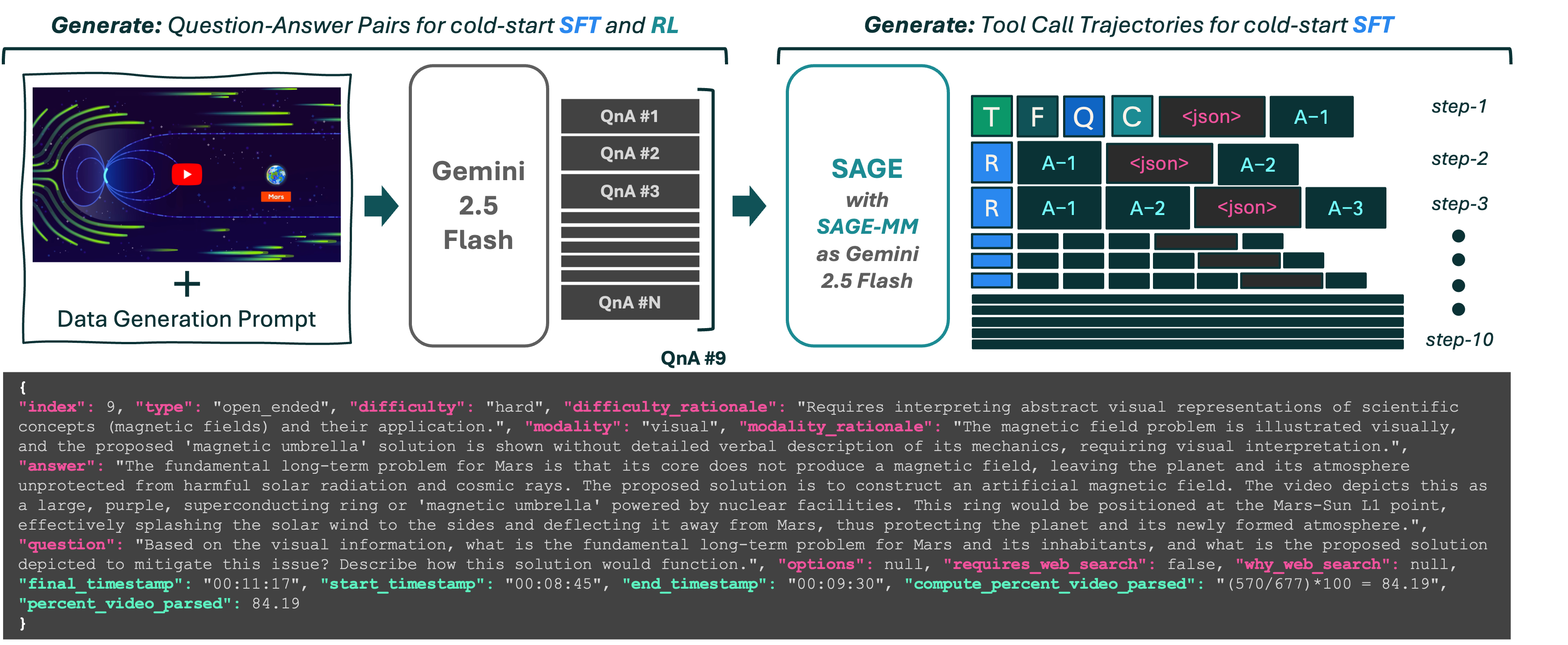 Synthetic Data Pipeline