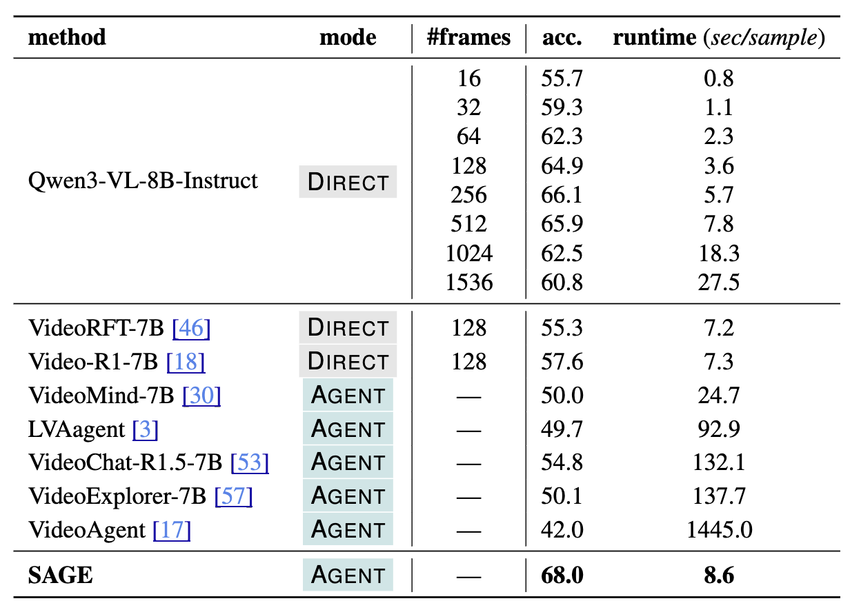 Runtime Efficiency