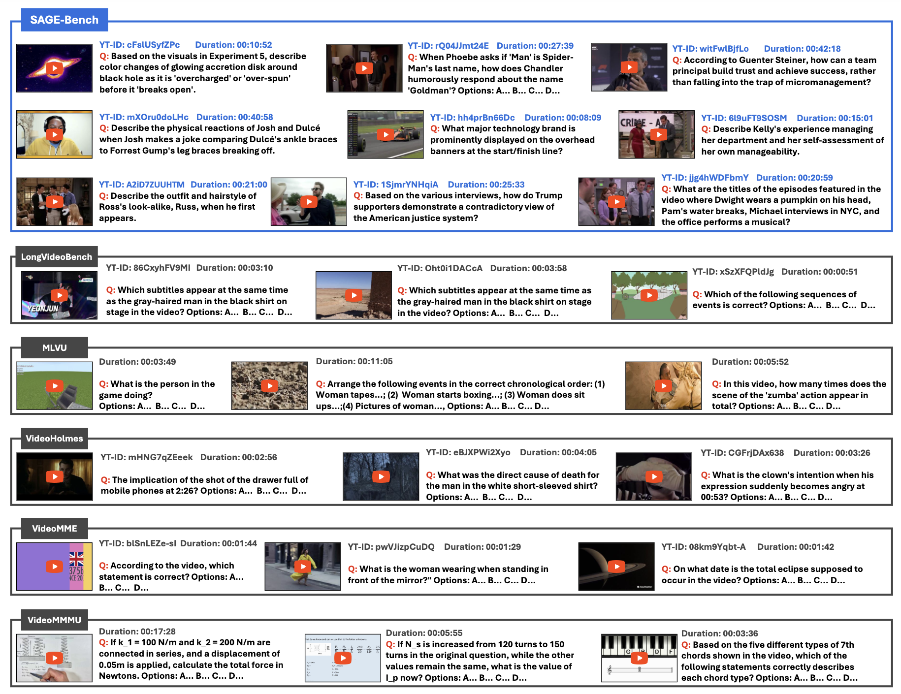 SAGE-Bench Comparison