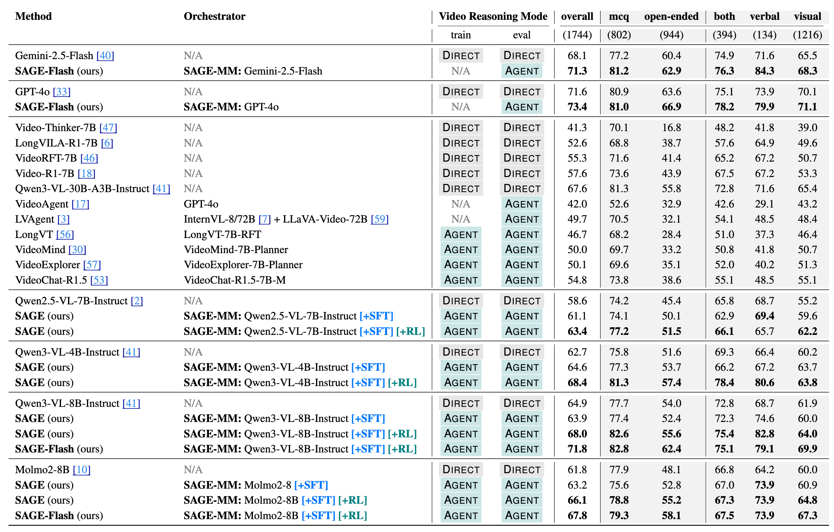 Results Table