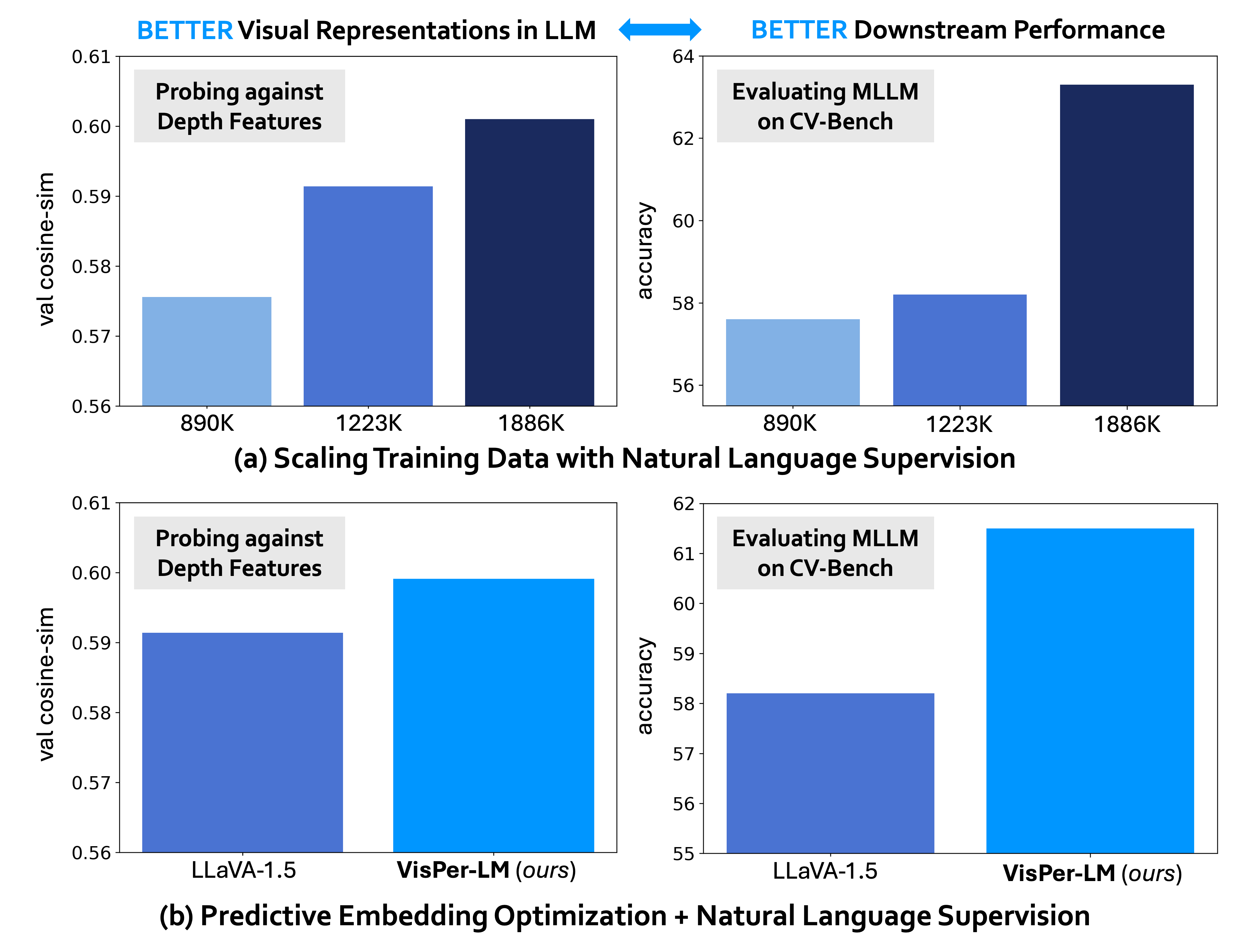 Introductory plots